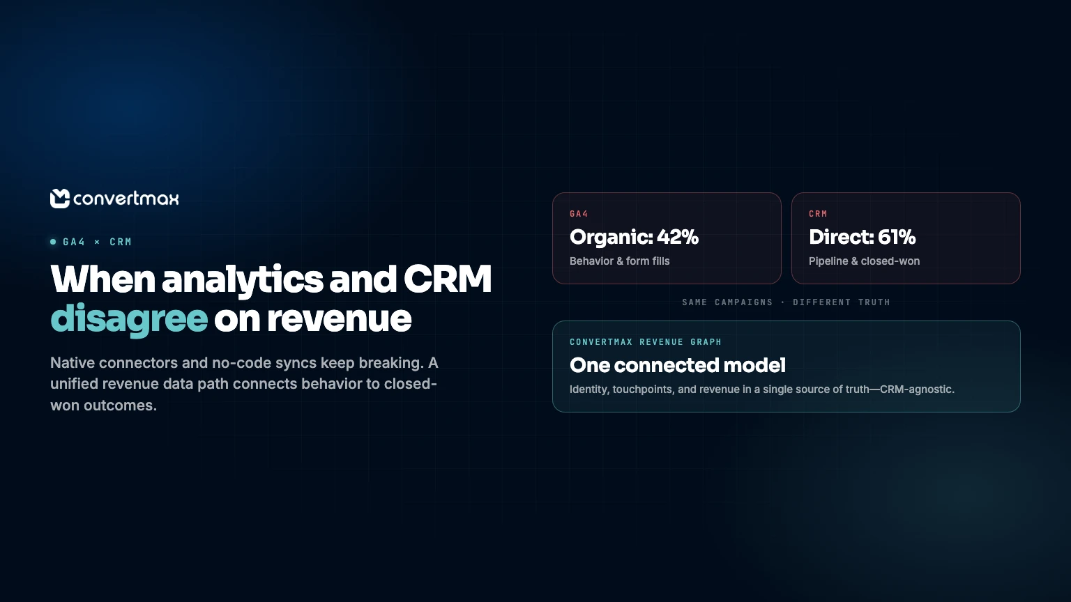 The Reality of Connecting Google Analytics to CRM Data (And Why It Keeps Breaking)